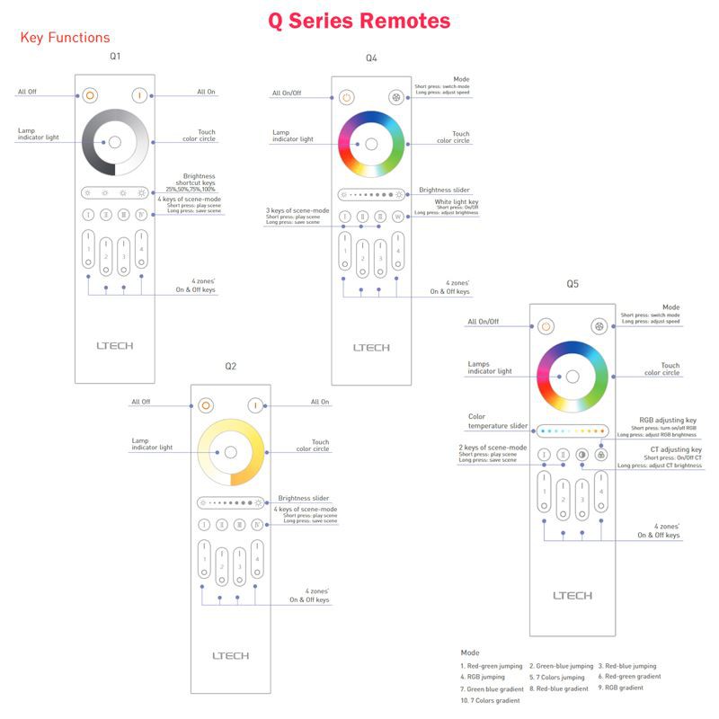 dmx light controller